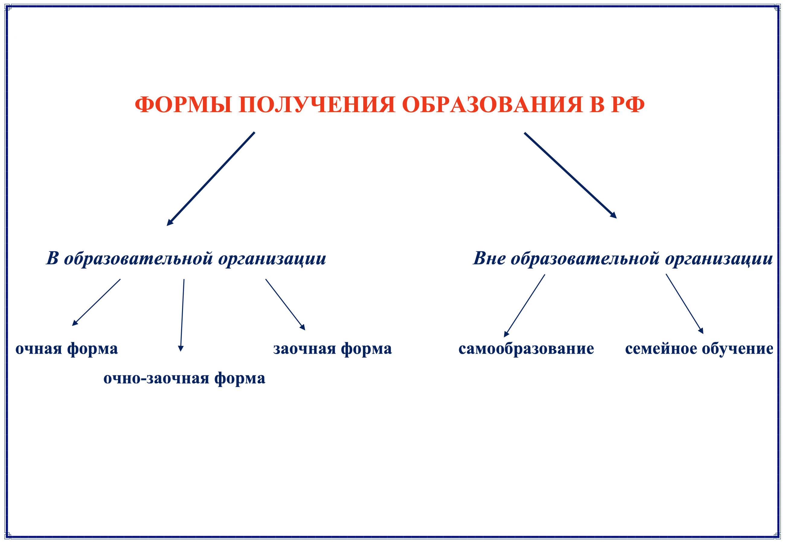 Образование - МБОУ СОШ №31 со спортивным уклоном г.Пятигорска